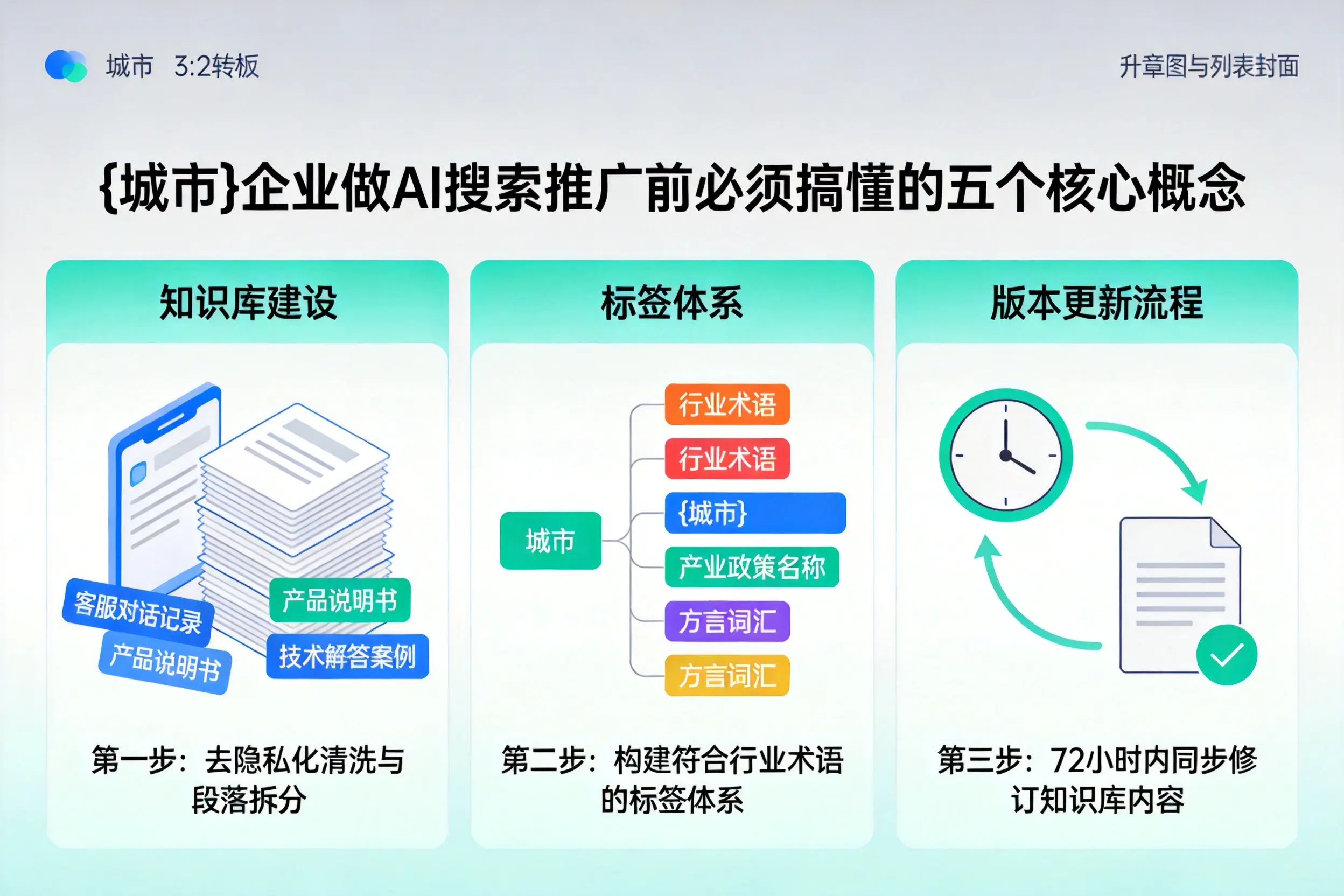遂宁企业做AI搜索推广前必须搞懂的五个核心概念