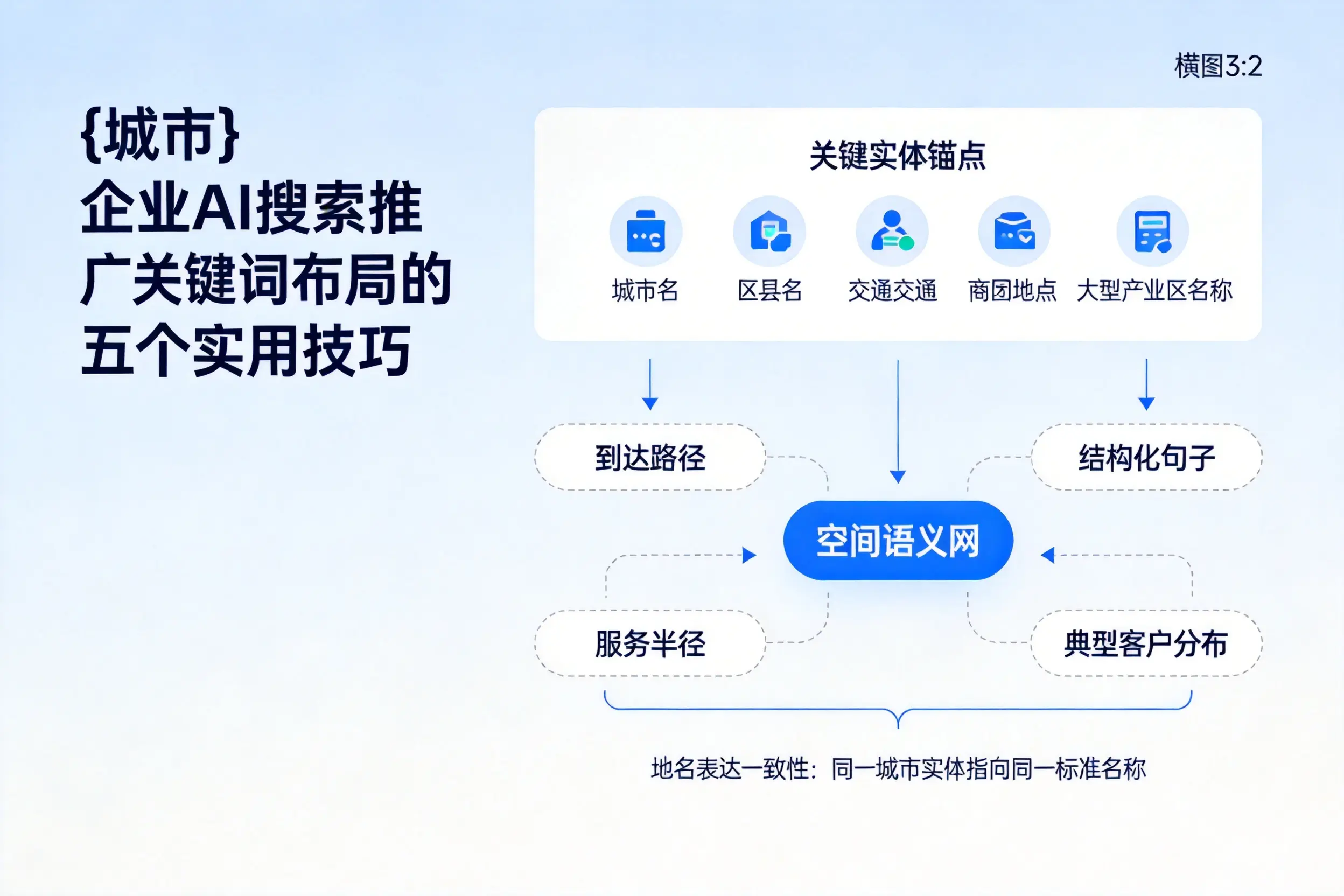 遂宁企业AI搜索推广关键词布局的五个实用技巧