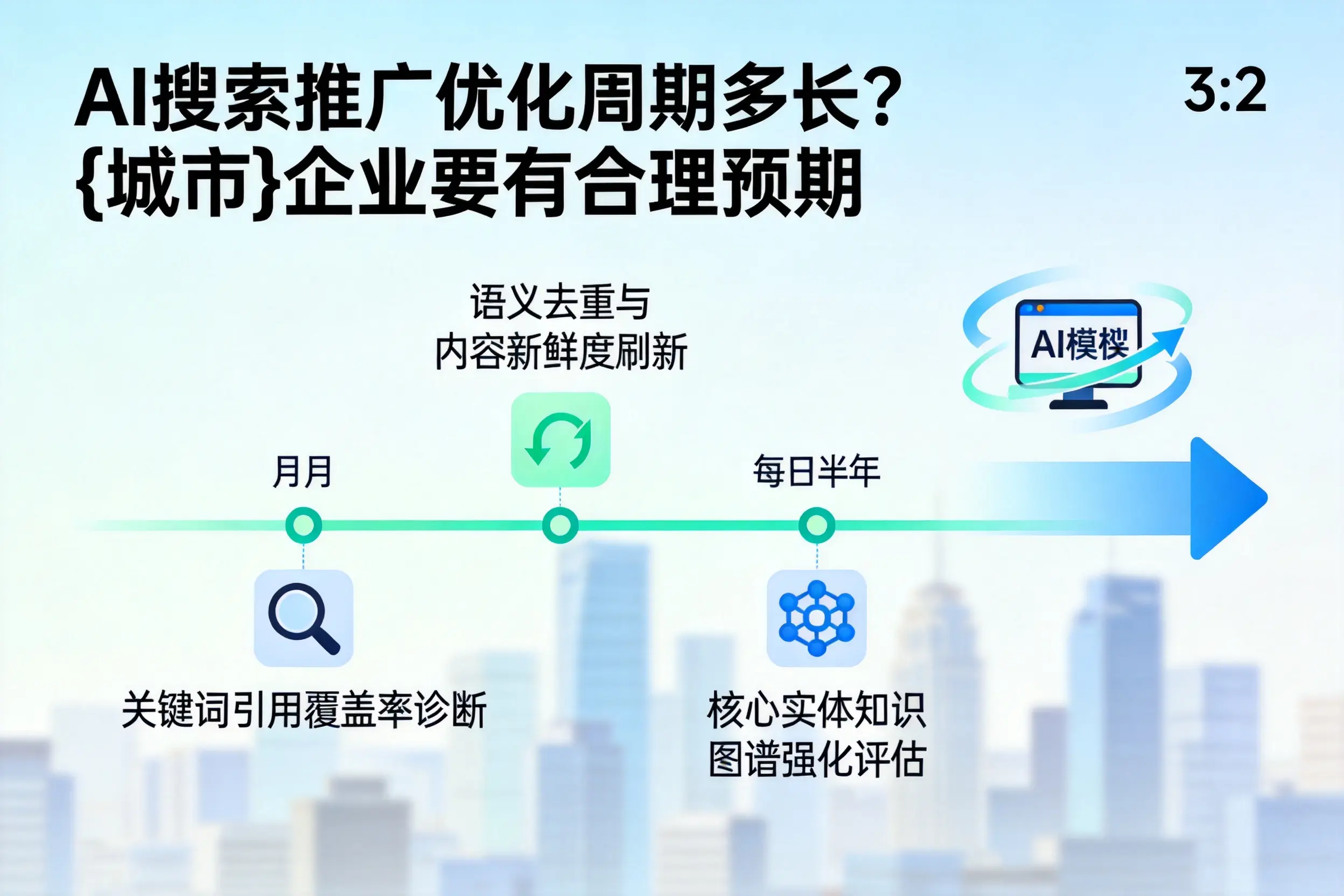 AI搜索推广优化周期多长？遂宁企业要有合理预期