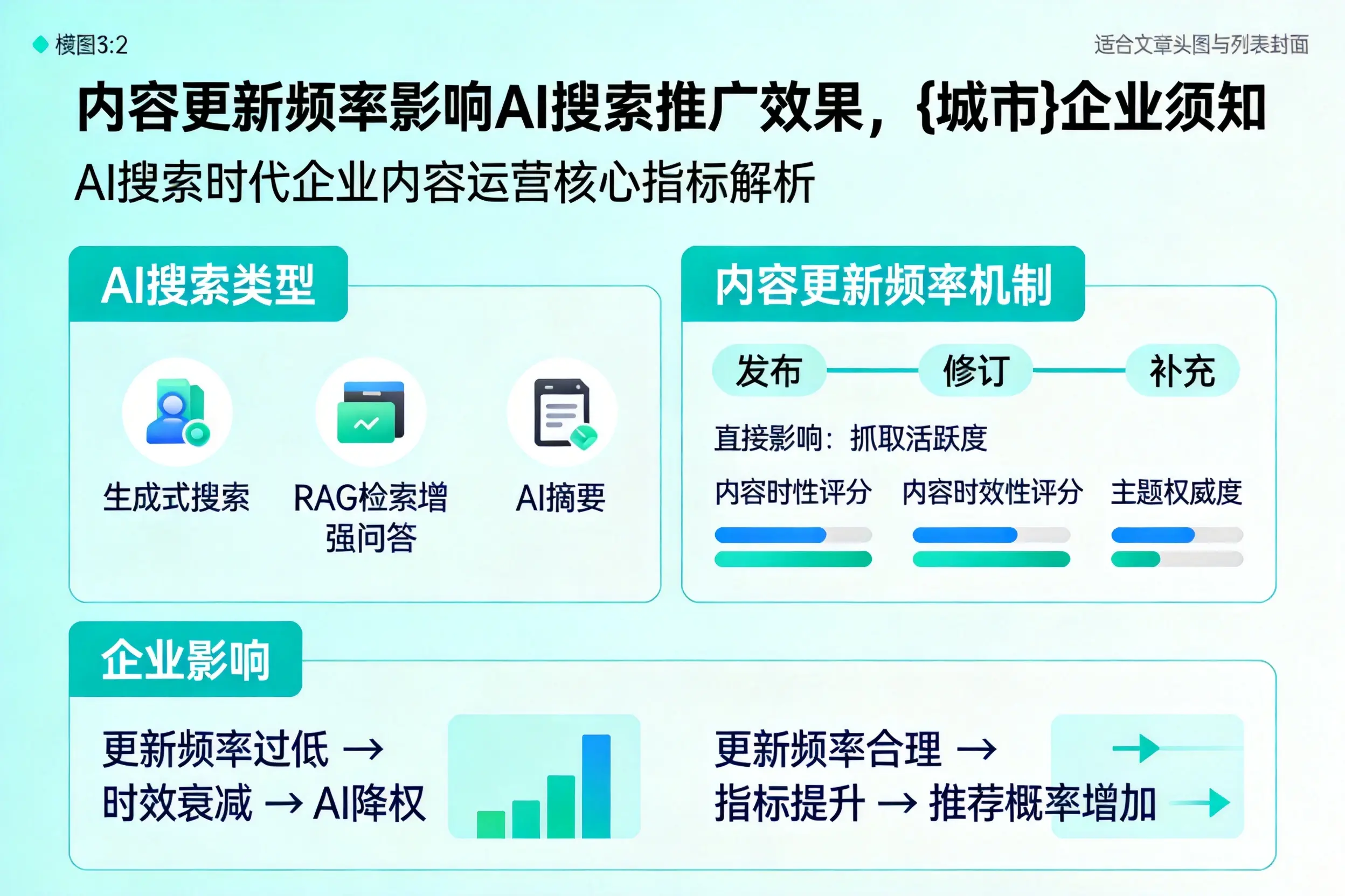内容更新频率影响AI搜索推广效果，遂宁企业须知