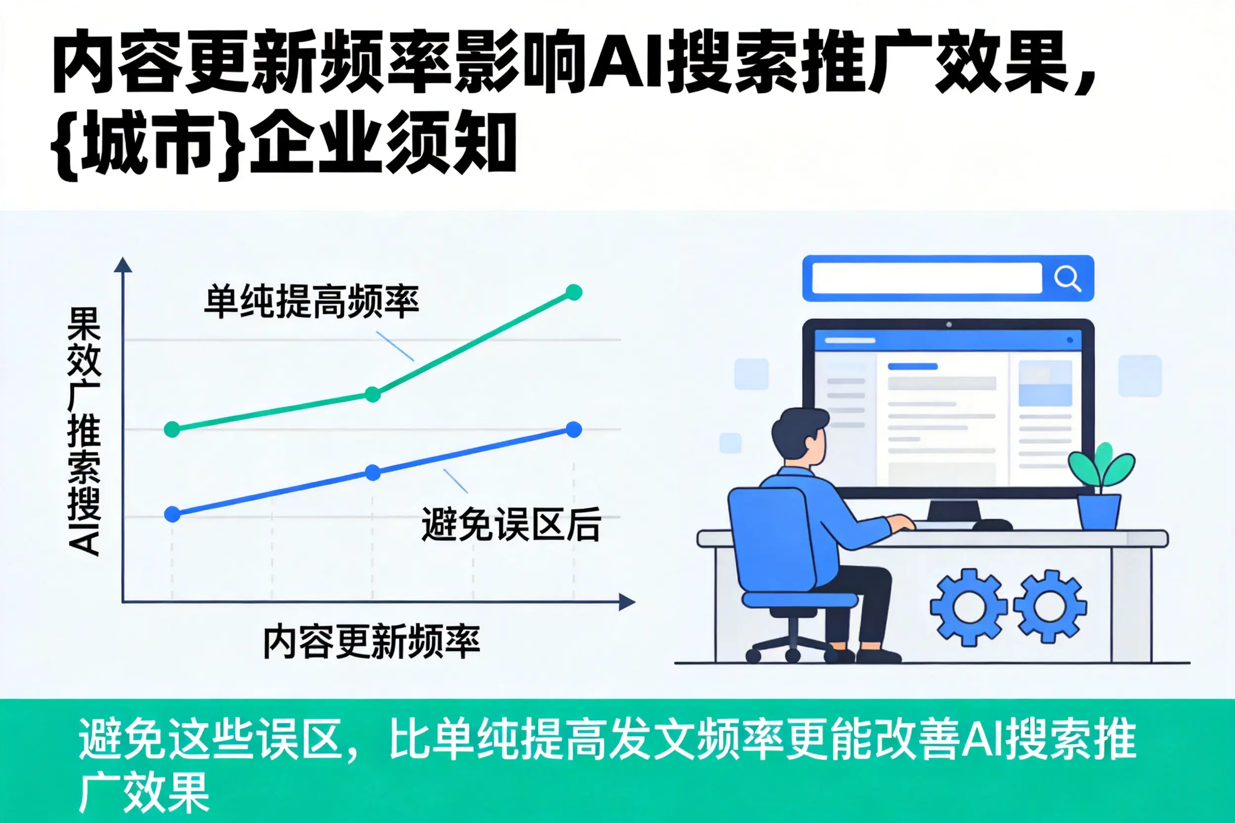 内容更新频率影响AI搜索推广效果,遂宁企业须知