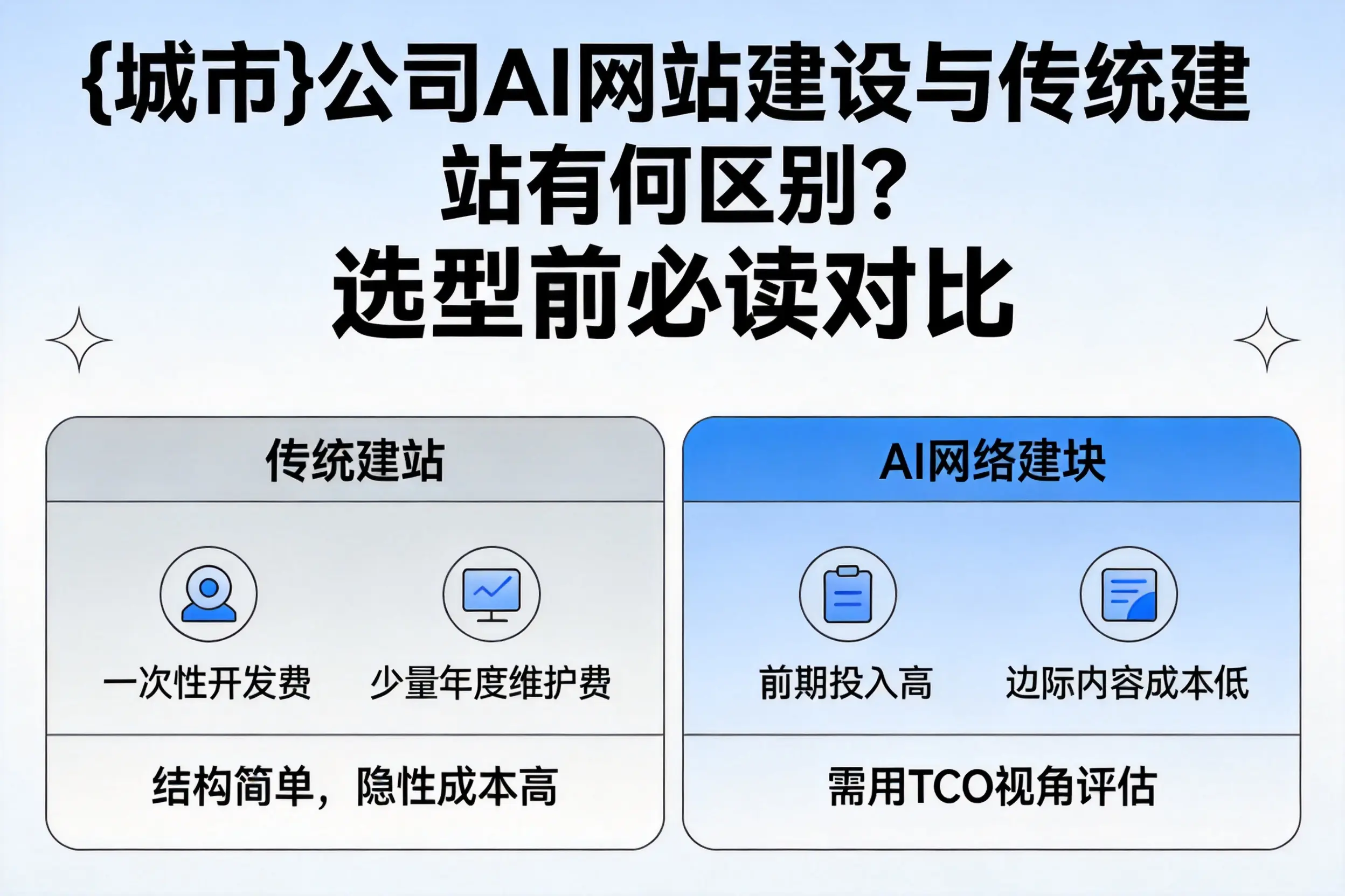遂宁公司AI网站建设与传统建站有何区别?选型前必读对比