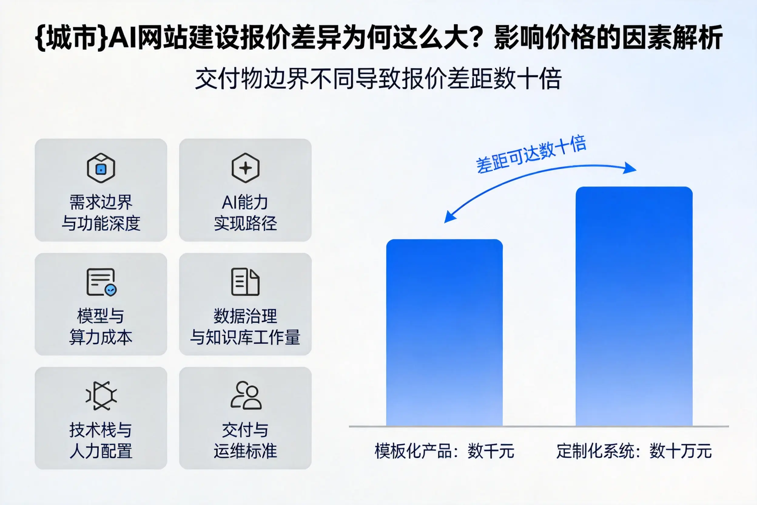 遂宁AI网站建设报价差异为何这么大？影响价格的因素解析