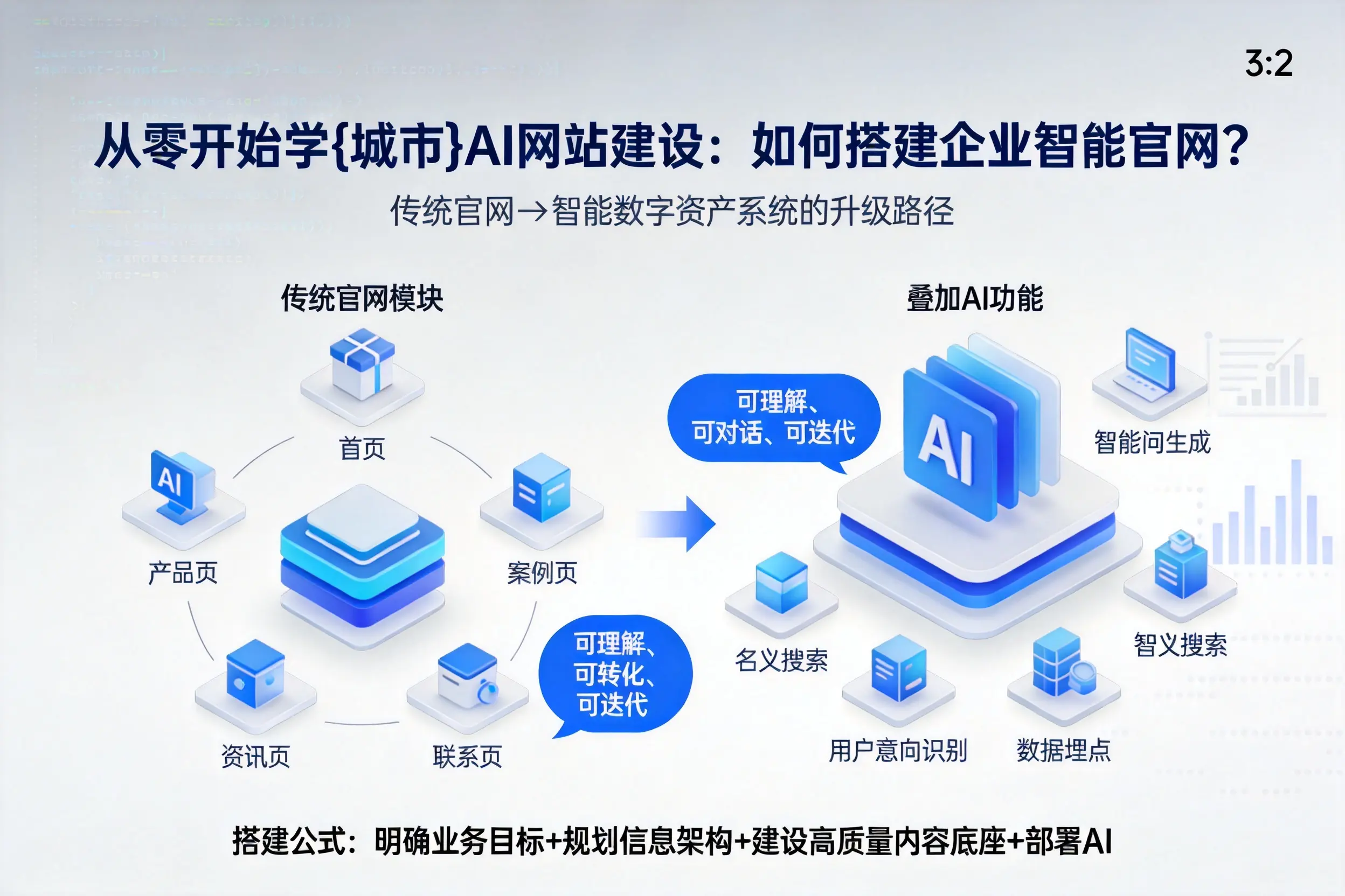 从零开始学遂宁AI网站建设：如何搭建企业智能官网？