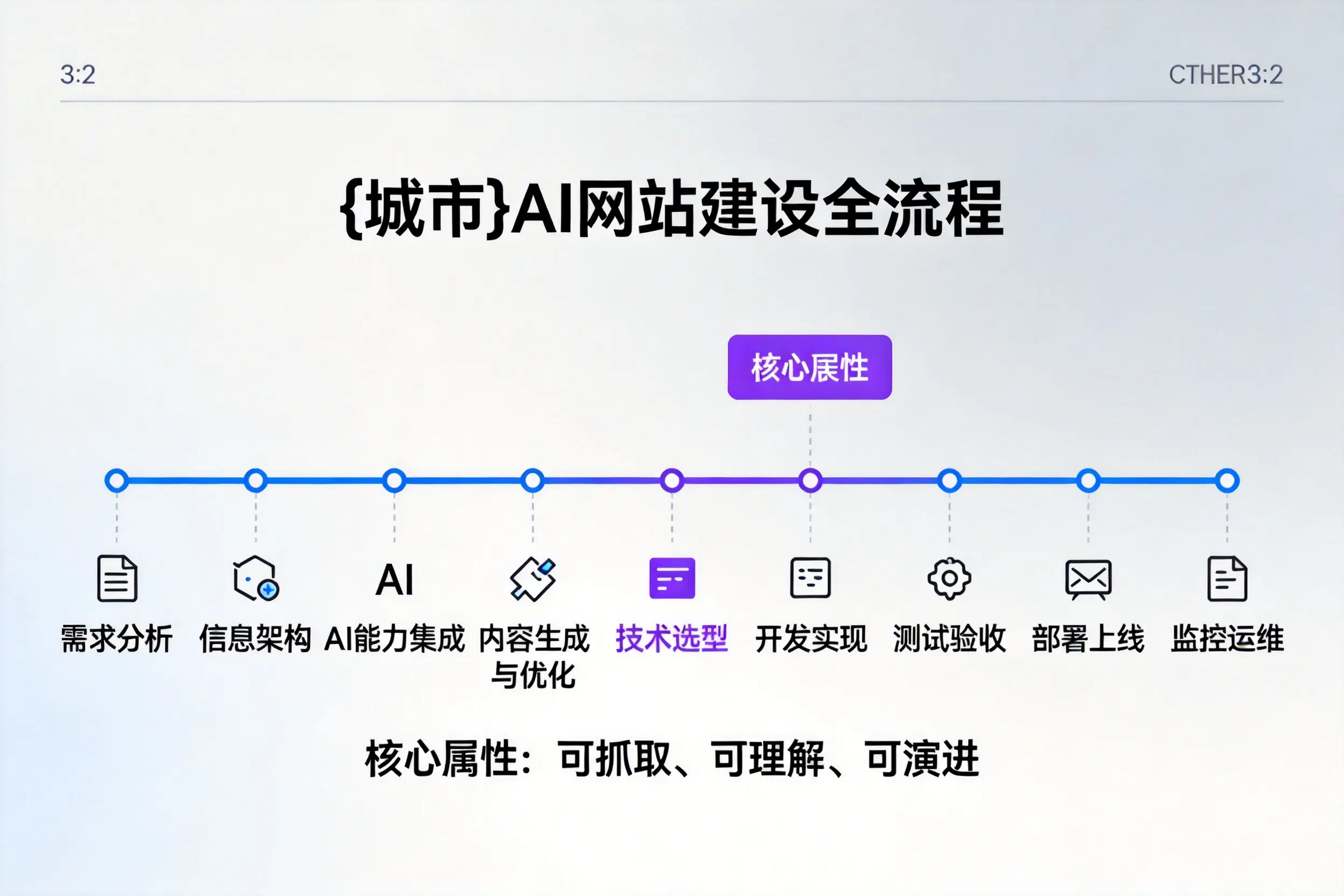 遂宁AI网站建设全流程拆解：从方案设计到部署上线教程
