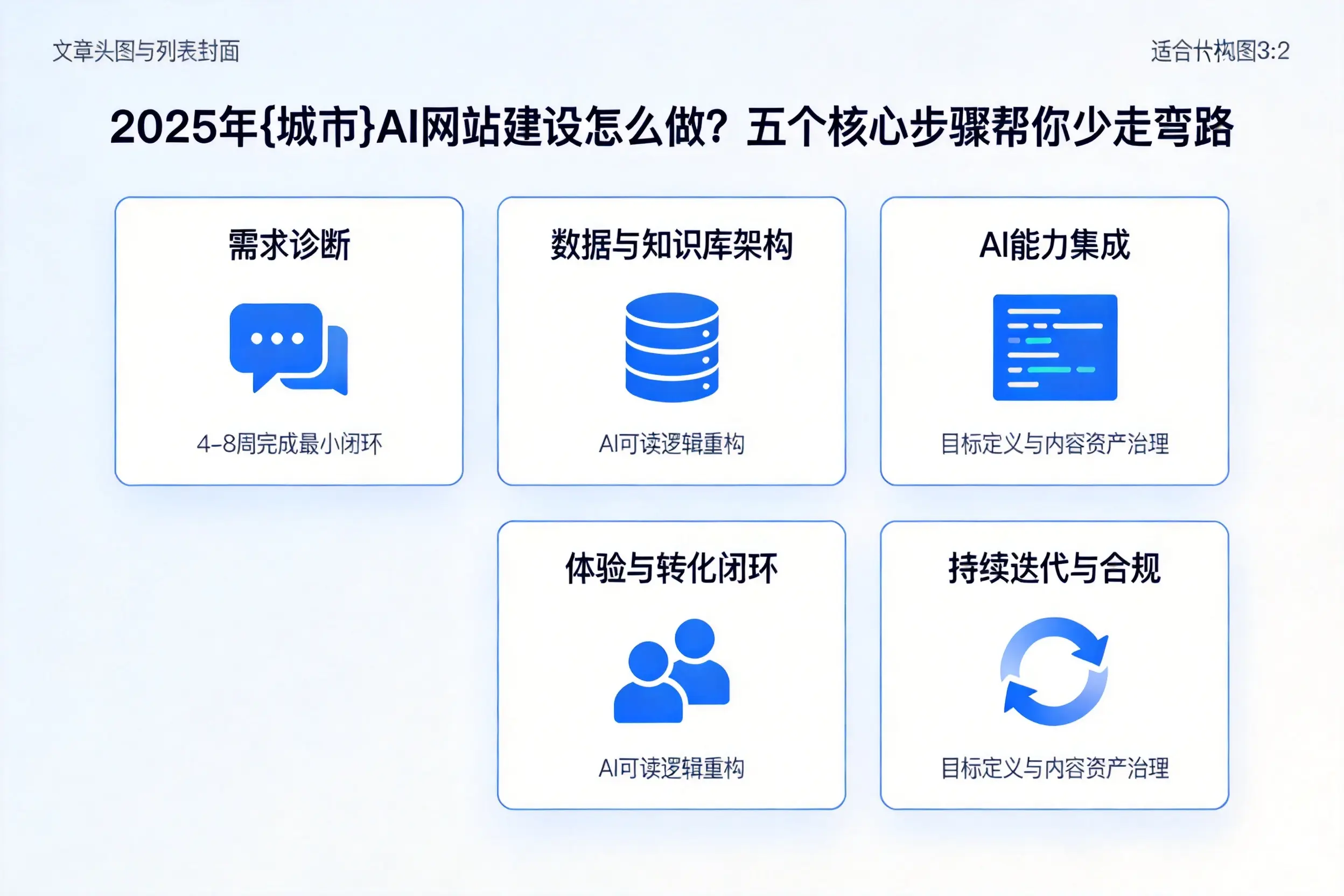 2025年遂宁AI网站建设怎么做？五个核心步骤帮你少走弯路
