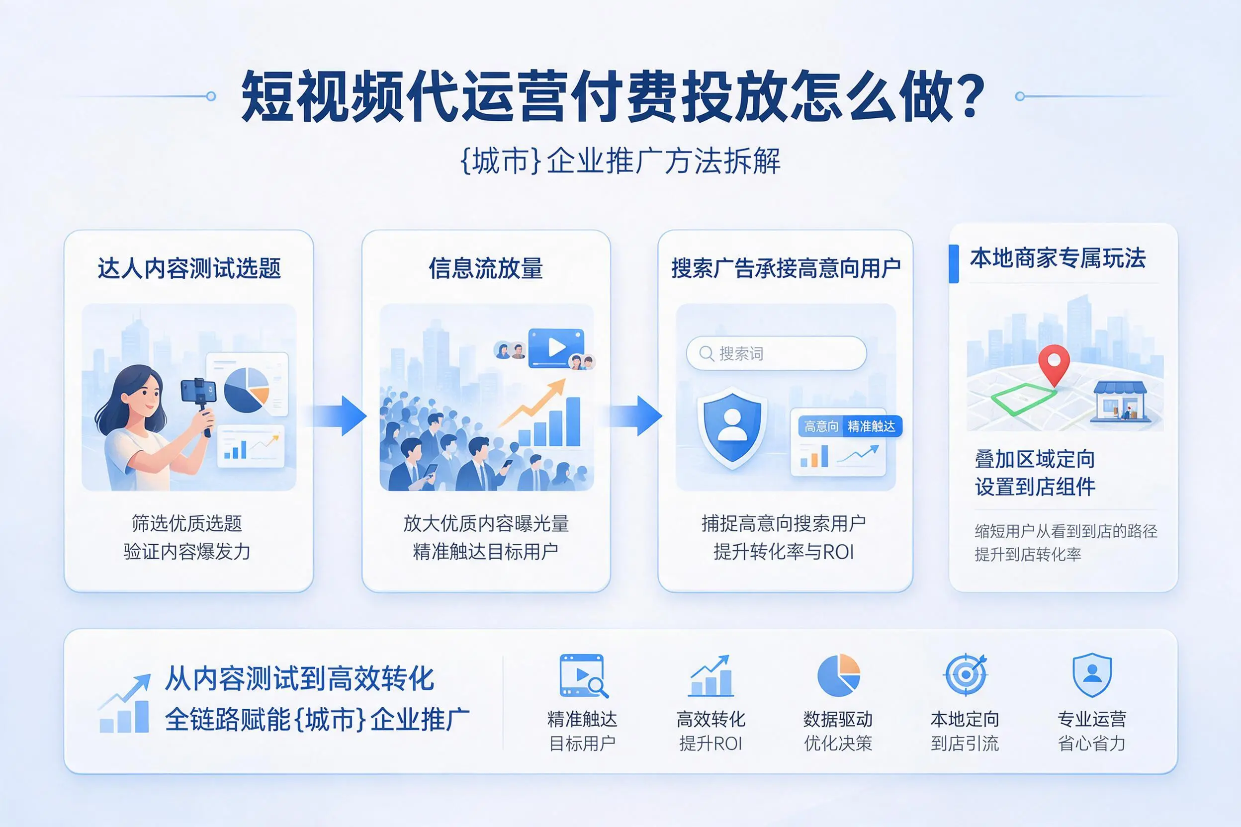 短视频代运营付费投放怎么做？遂宁企业推广方法拆解