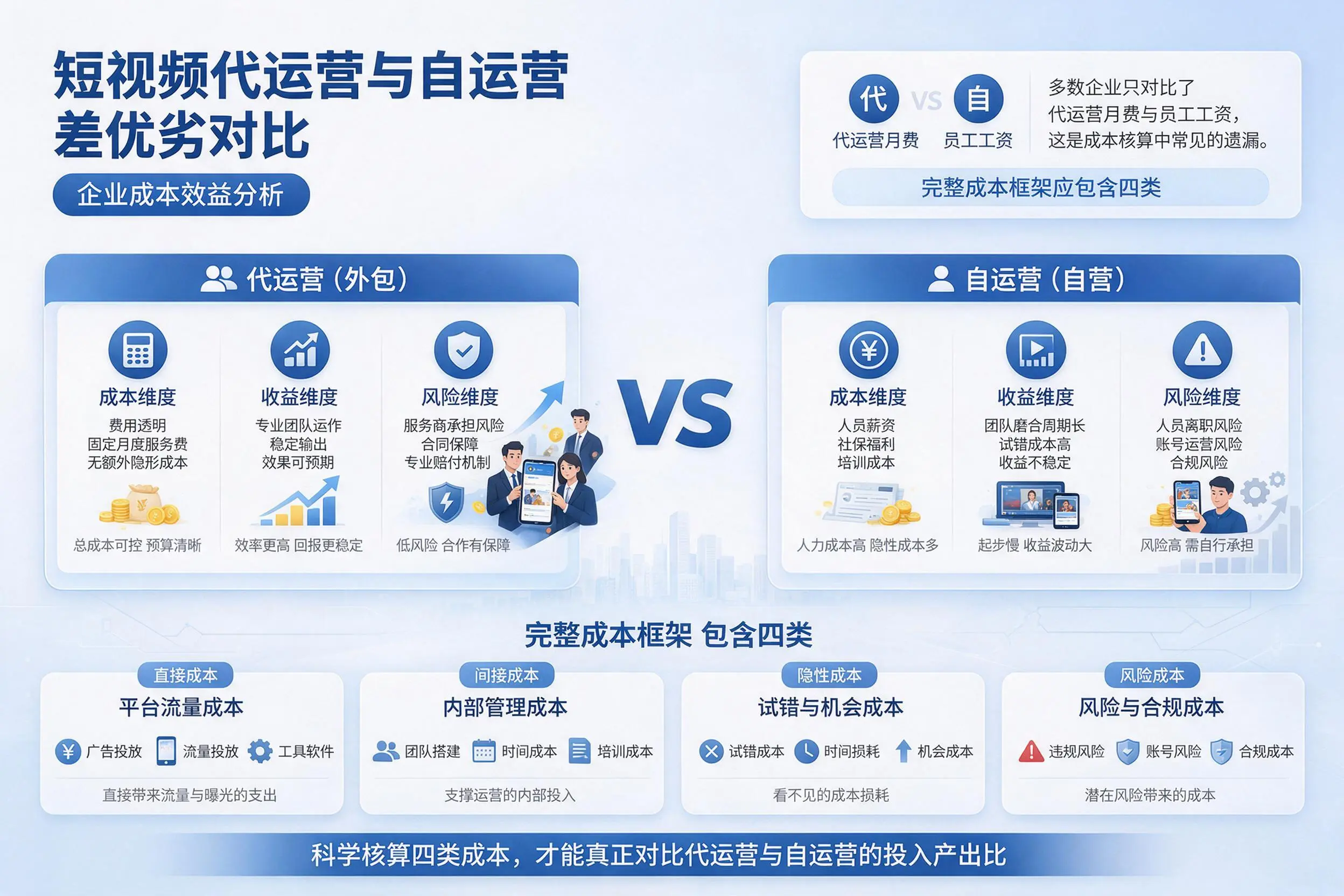 短视频代运营与自运营优劣对比：遂宁企业成本效益分析