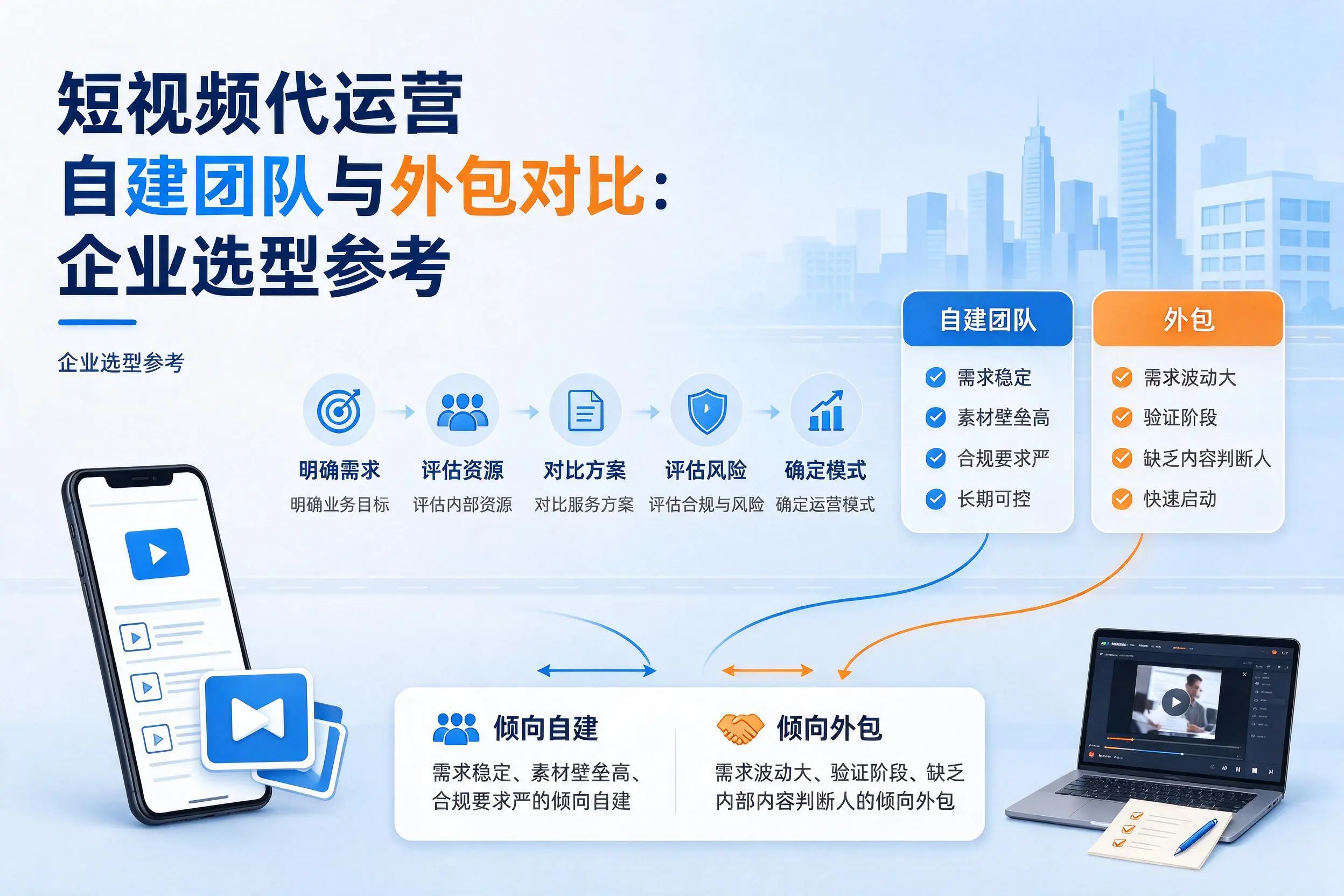 短视频代运营自建团队与外包对比：遂宁企业选型参考