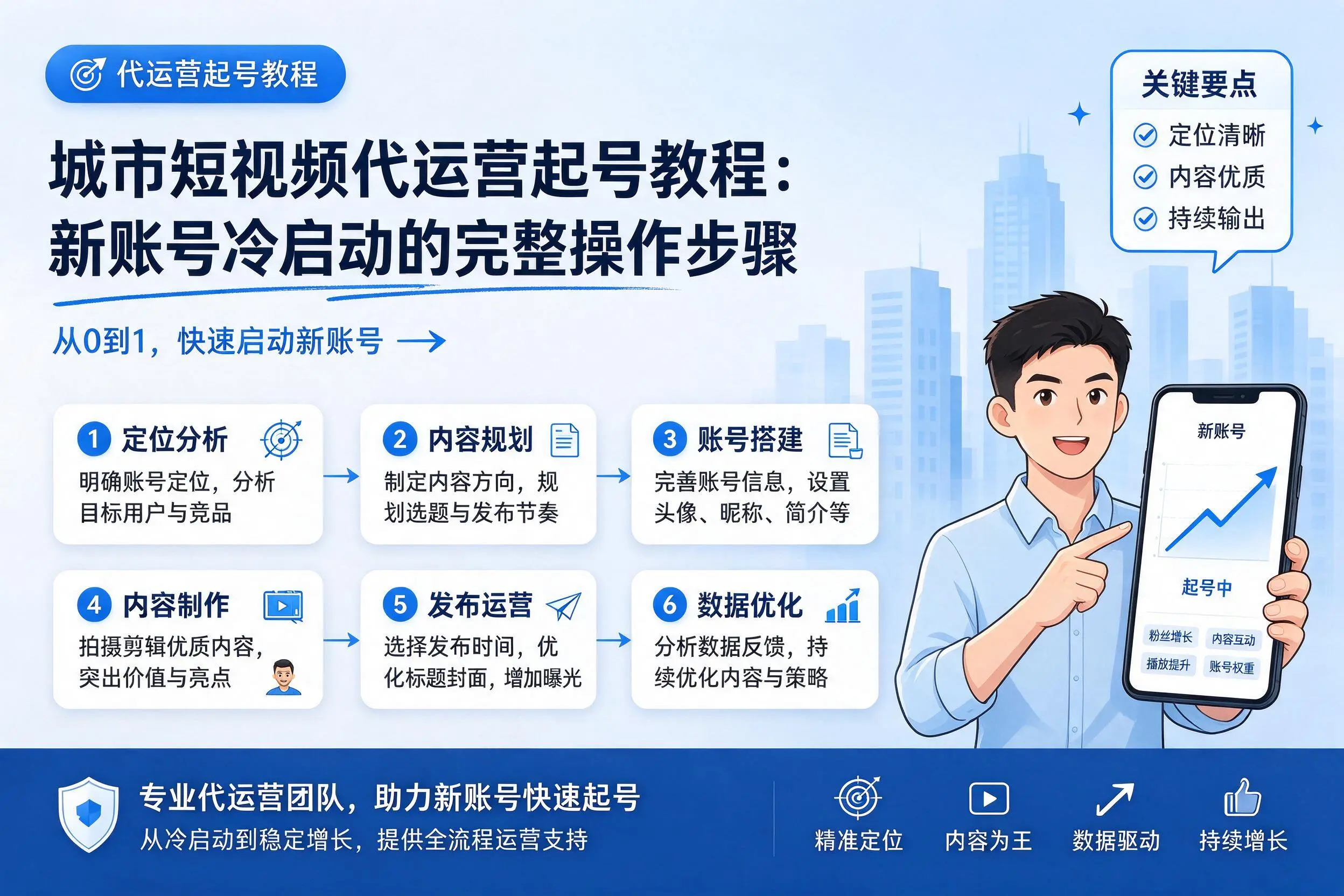 遂宁短视频代运营起号教程：新账号冷启动的完整操作步骤