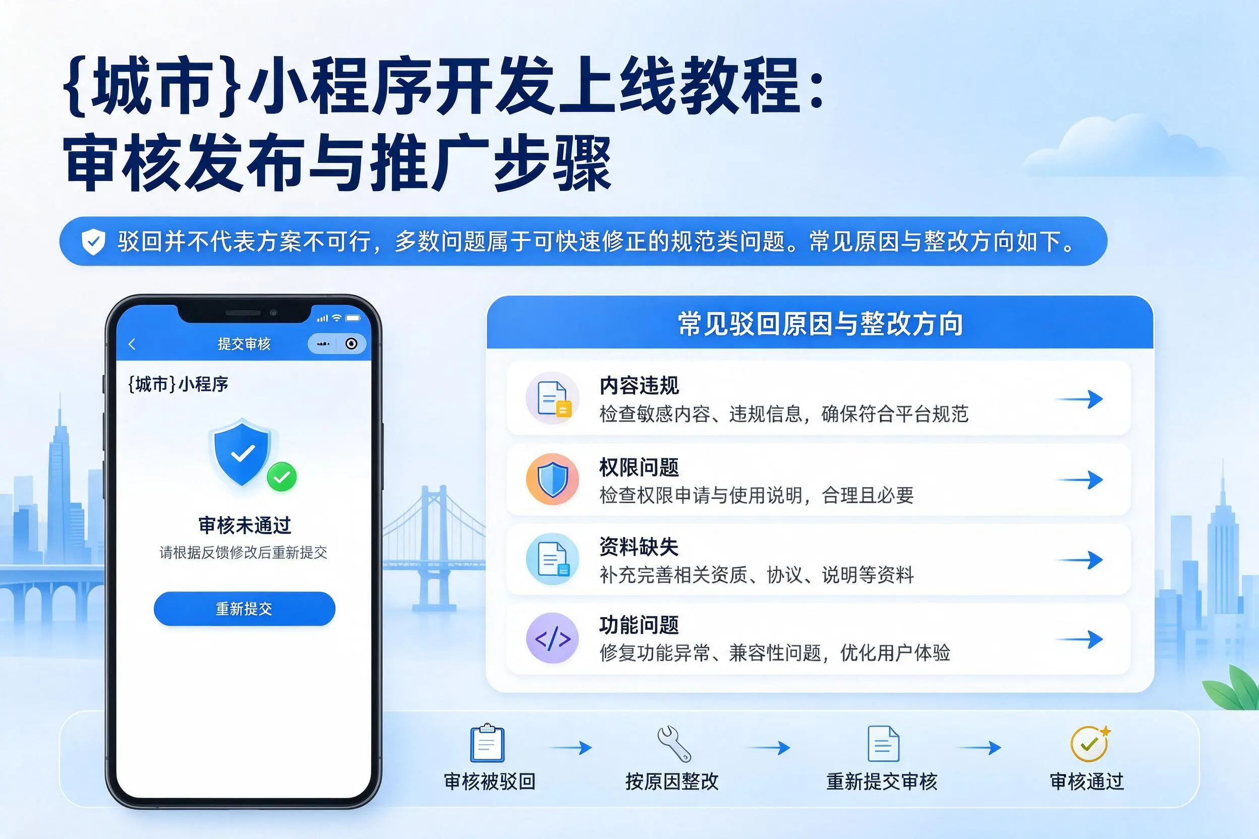 遂宁小程序开发上线教程：审核发布与推广步骤