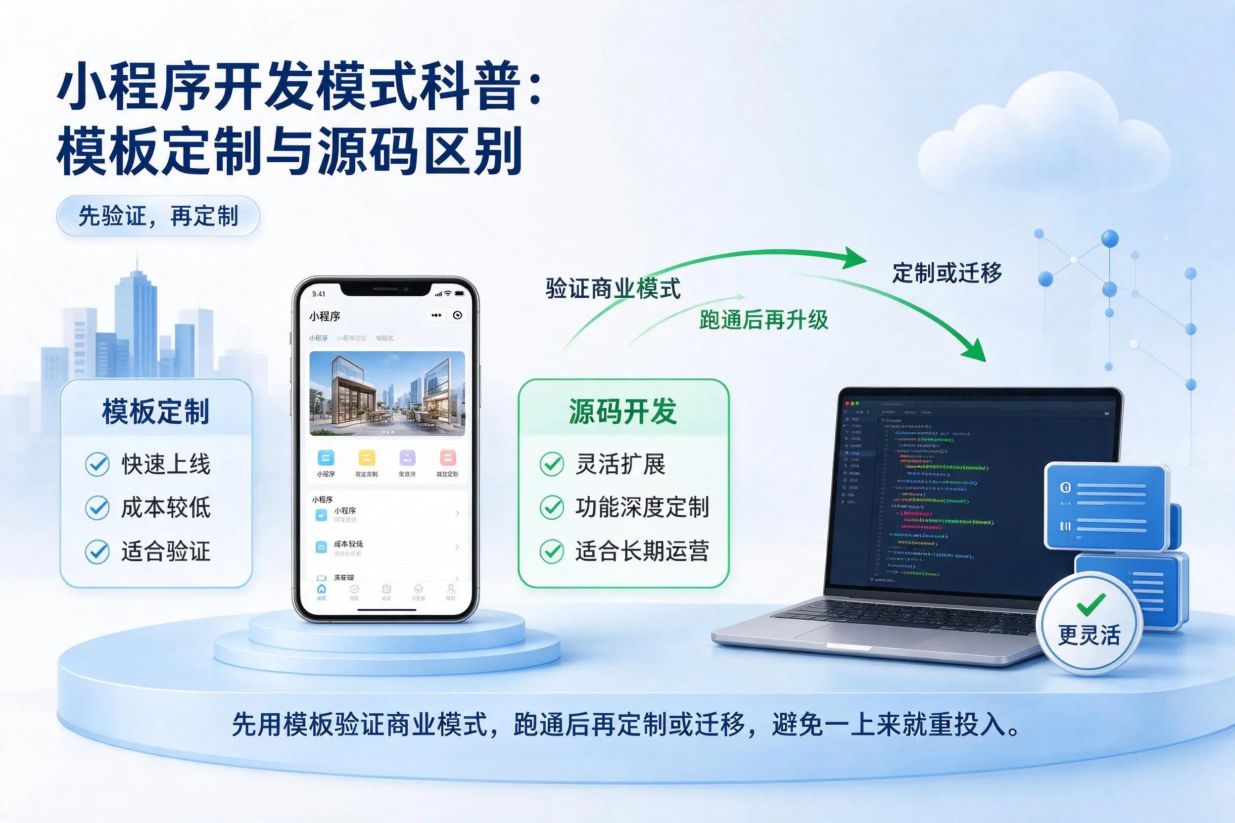 遂宁小程序开发模式科普:模板定制与源码区别