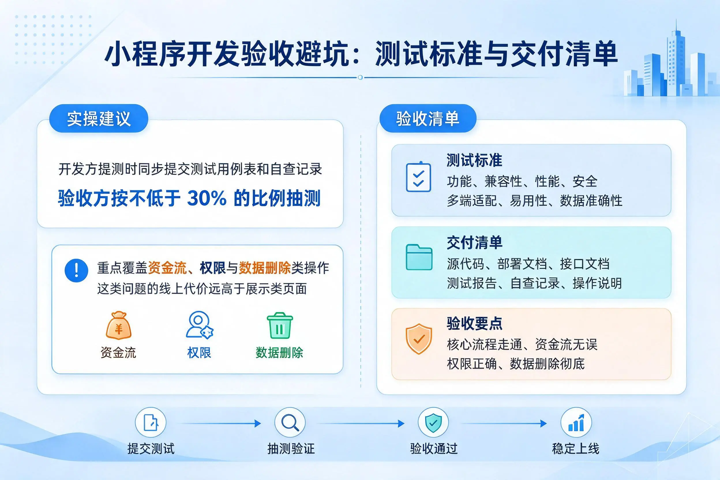 遂宁小程序开发验收避坑:测试标准与交付清单