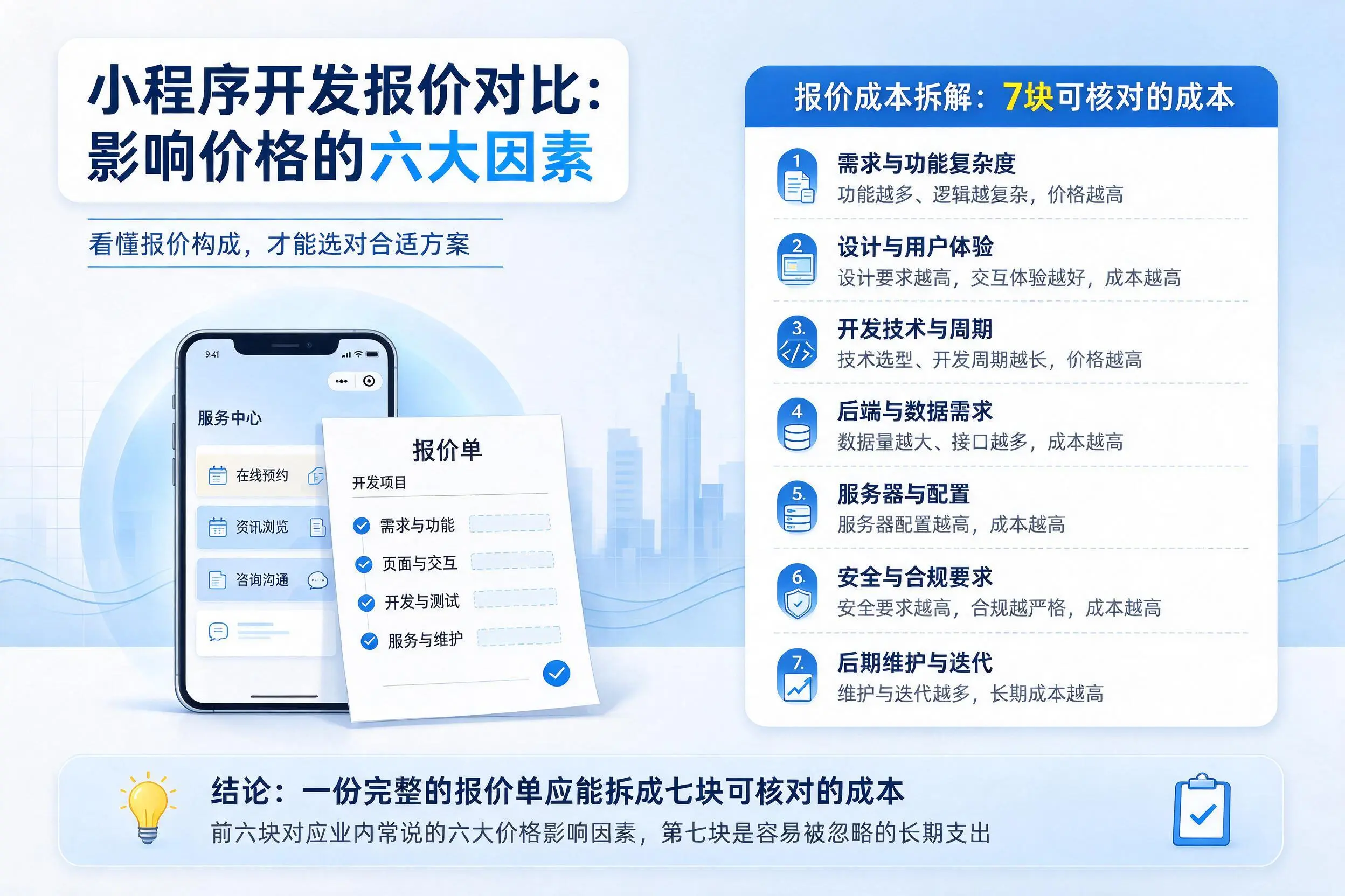 遂宁小程序开发报价对比:影响价格的六大因素