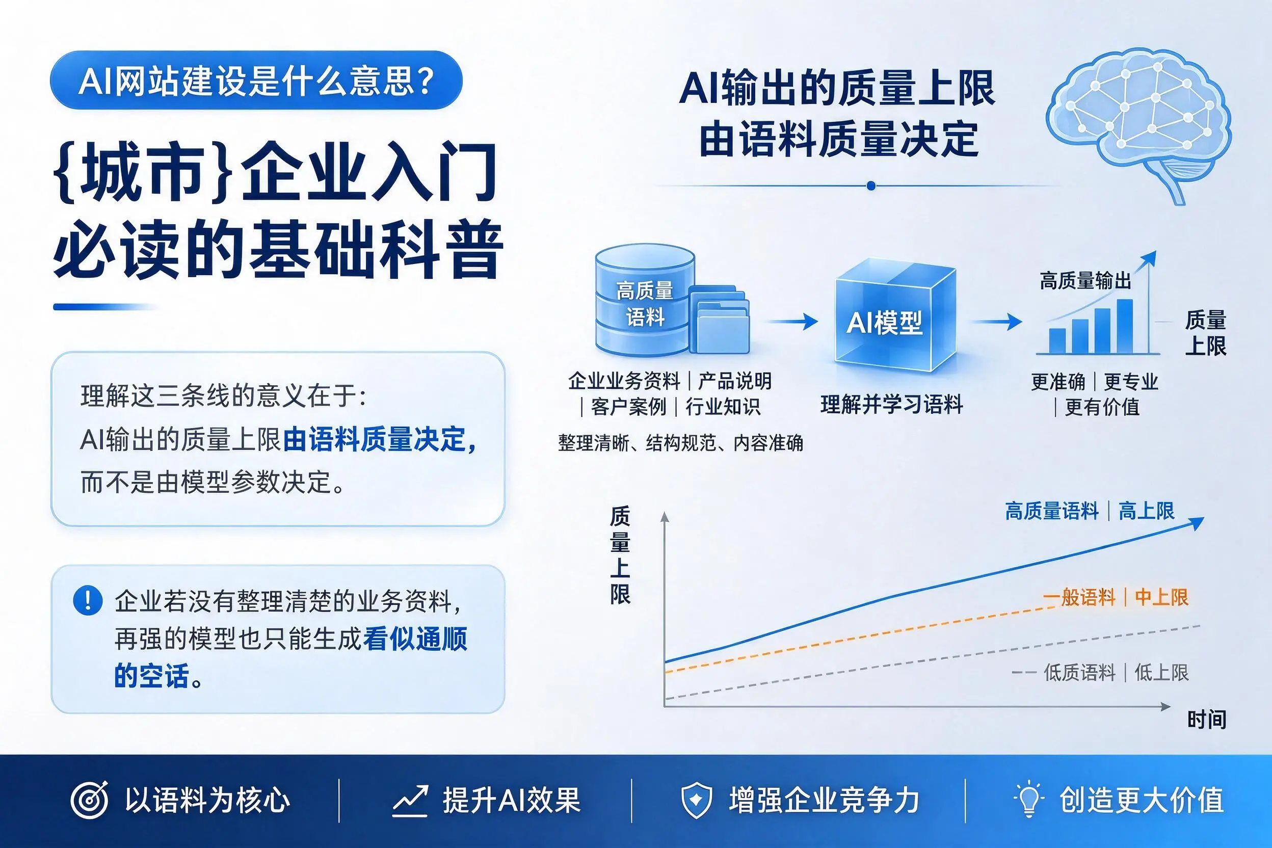 AI网站建设是什么意思？遂宁企业入门必读的基础科普