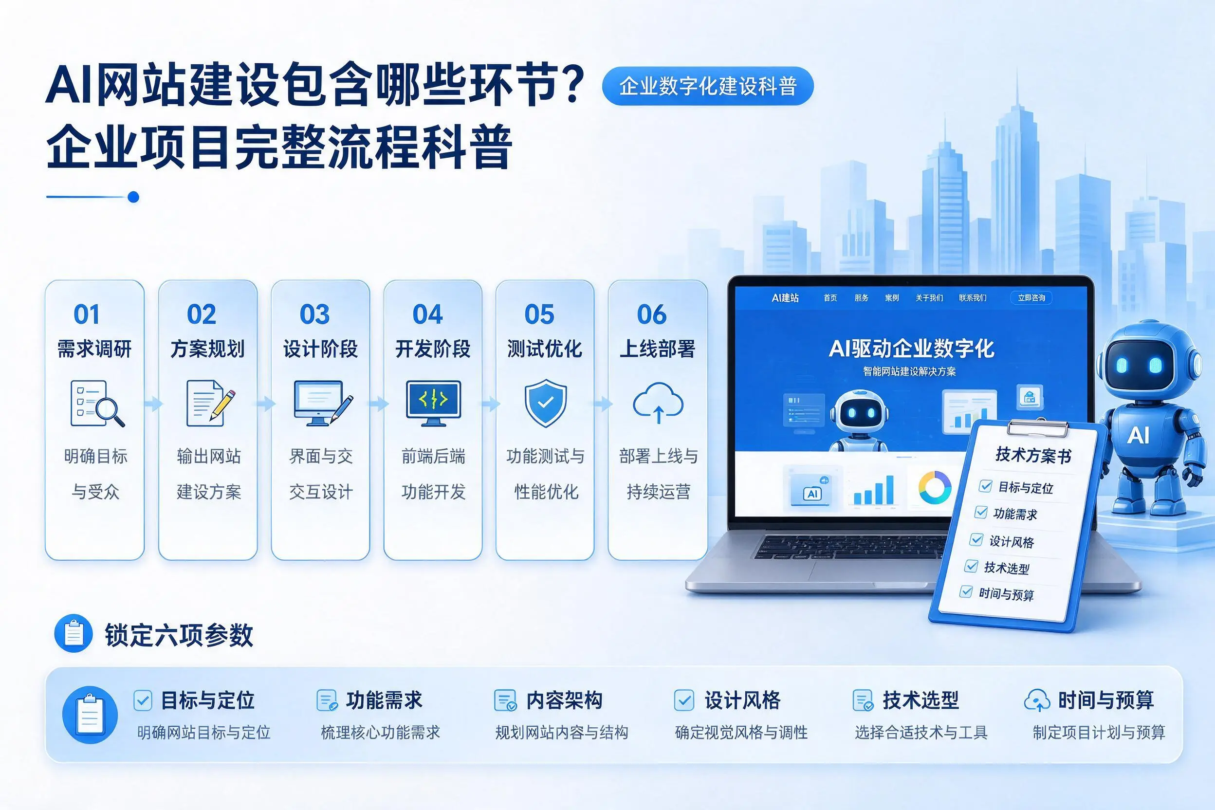 AI网站建设包含哪些环节?遂宁企业项目完整流程科普