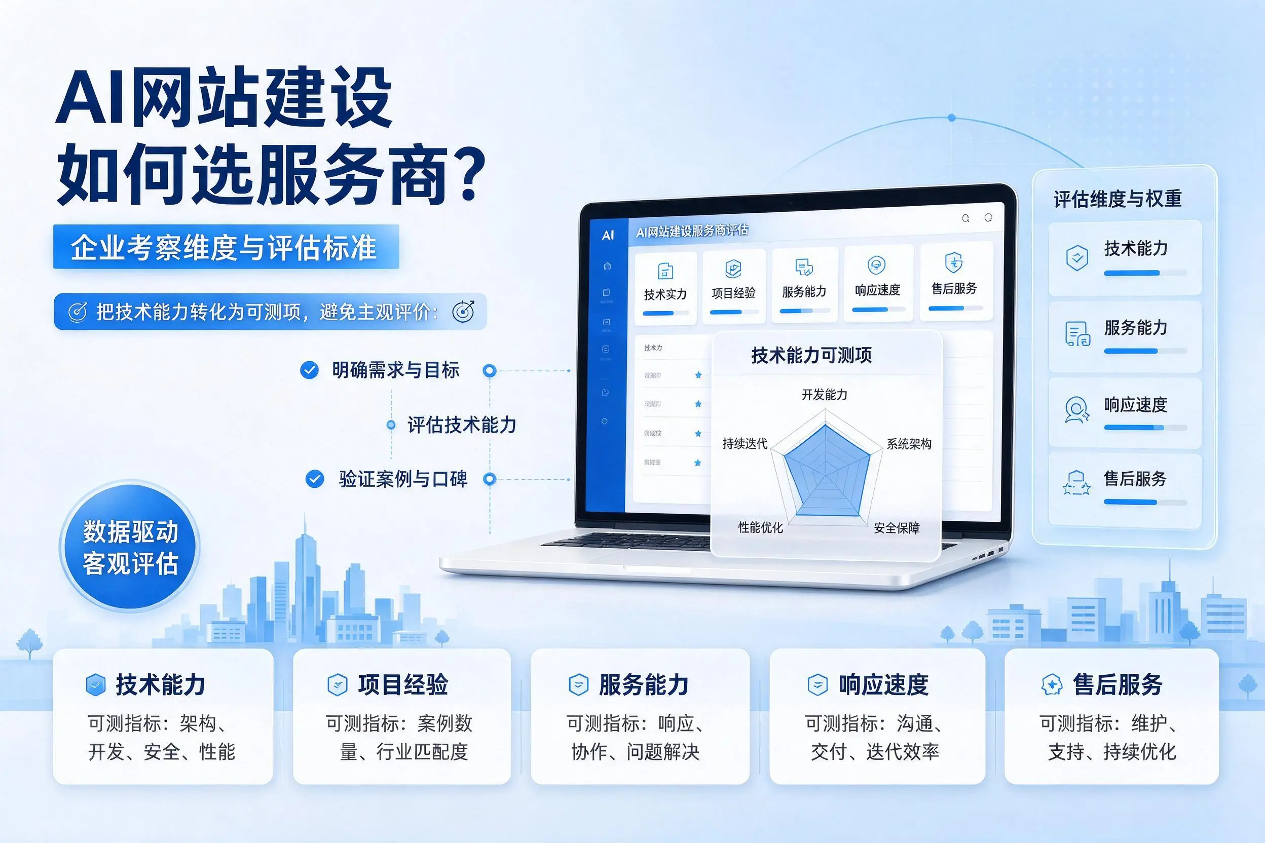 AI网站建设如何选服务商?遂宁企业考察维度与评估标准