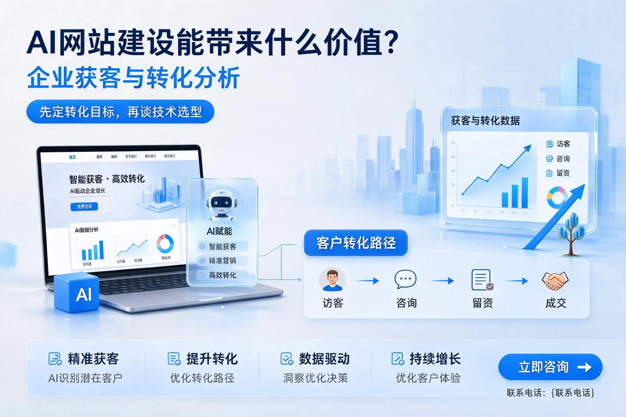 AI网站建设能带来什么价值？遂宁企业获客与转化分析
