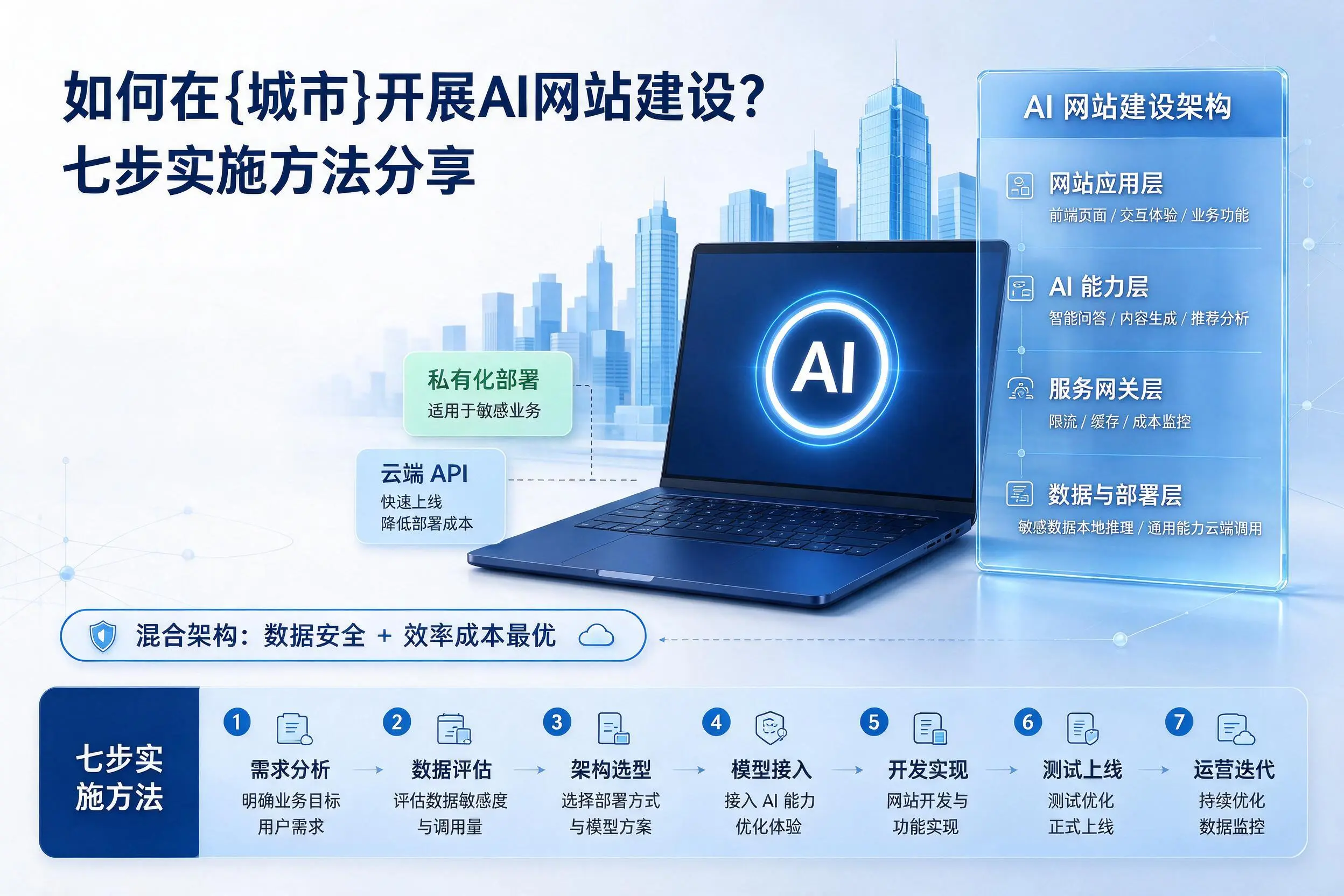 如何在遂宁开展AI网站建设？七步实施方法分享