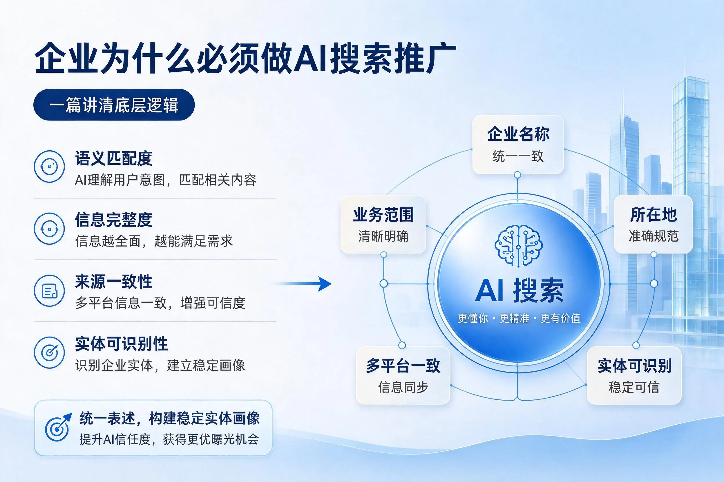 遂宁企业为什么必须做AI搜索推广，一篇讲清底层逻辑
